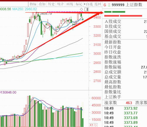 学习金融学对炒股票很有好处吗?