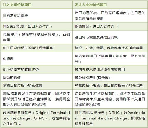 进中设备安装调试费计不计入完税价