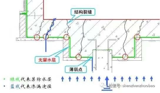 你家地下室为什么会漏水 我们从源头讲解给你听