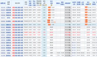 2022年10月有哪些新股申购