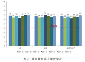三季度中国购物中心综合指数同比上升0.3 整体市场保持健康向上态势 