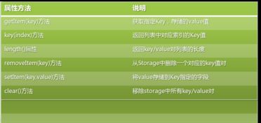 web storage的数据怎么删除啊？