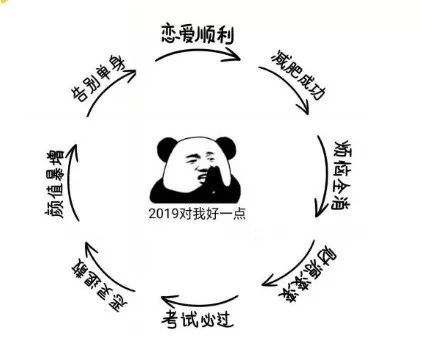 准到爆 麦玲玲2019独家运势预测来啦,这样开运才能旺