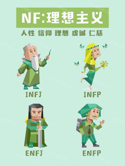 科普 MBTI16人格的气质类型 