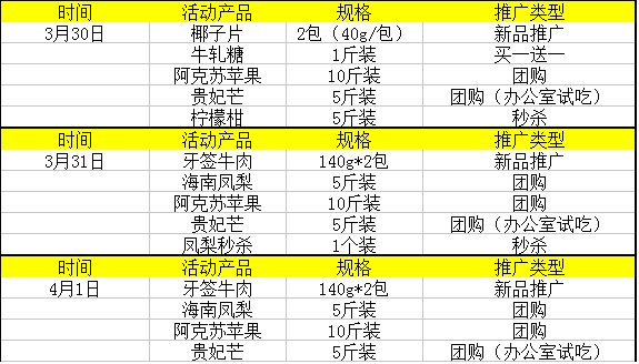 买土货水果的全新方式 社交团购 