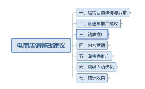 什么是互联网运营？互联网运营主要是做什么的？工作内容和流程？