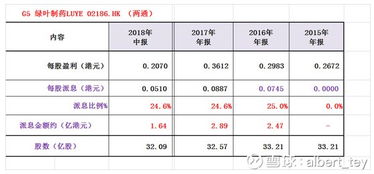 绿叶制药 02186 业绩增长背后的风险到底有多大