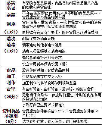 权威 北塔区学校 幼儿园食堂卫生排行榜公布,快来看看你家宝贝吃得安全吗 