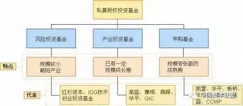 中国城投公司如何参与和利用产业投资基金,解读如何设立离岸公司和境外私募基金