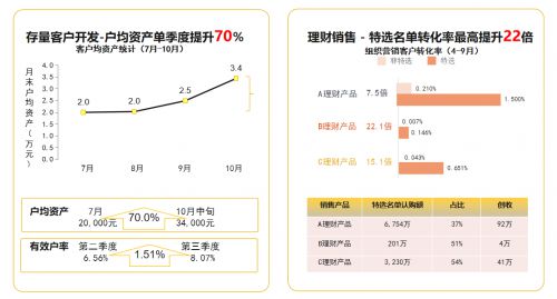 快速识别重复内容，降低运营成本