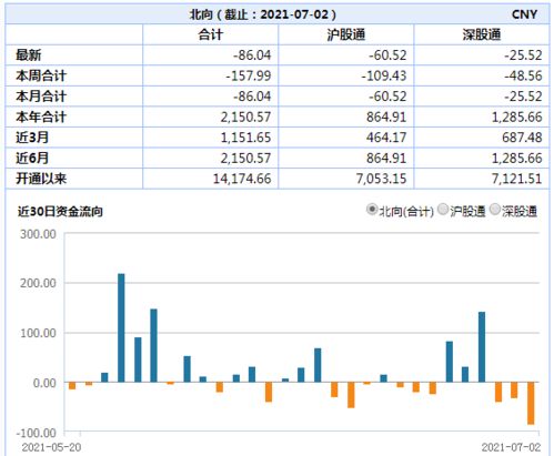 权重下跌，汽车和房地产板块领跌