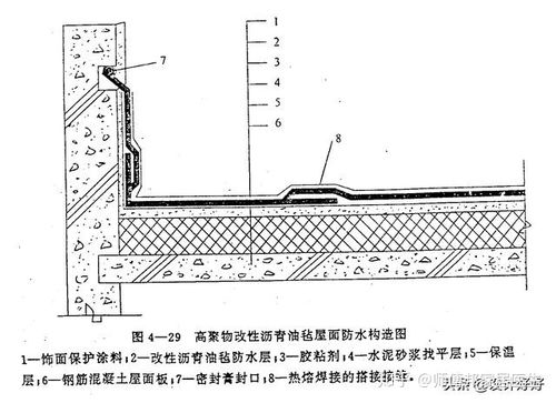 楼面封顶如何做防水 