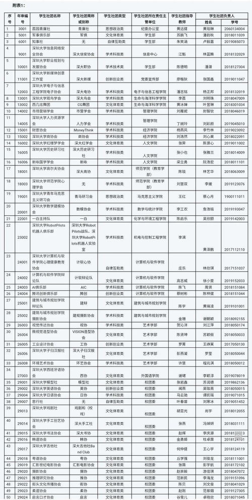 2020级本科新生登陆 学信网 查询学籍注册信息的通知 