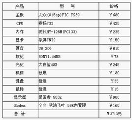 职业炒股的人用的电脑都什么配置？