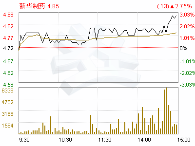 山东新华制药股份有限公司待遇薪资怎么样