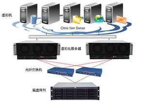 租用美国服务器的日常防护工作有哪些