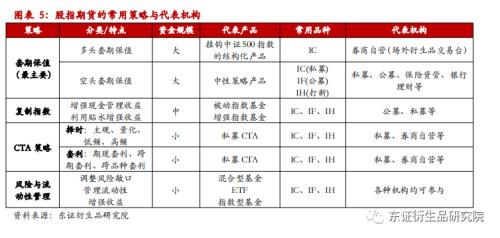 股指合约如何对冲