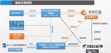 股权投资类契约型基金是什么意思