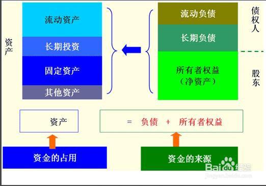 资产负债的分析占比图怎么做的