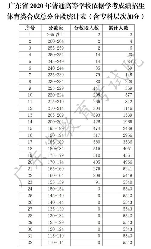 广东2020高考分数录取学校,广东高考理科600分能上什么大学(图1)