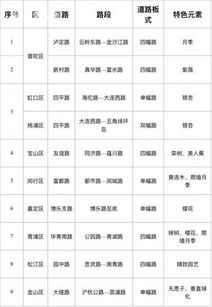 首批9条道路入选 上海今年起开始创建绿化特色道路