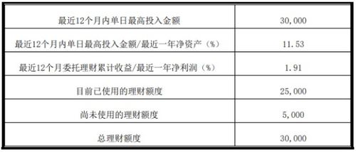 关于使用部分闲置募集资金进行现金管理到期赎回并继续进行现金管理是利好吗