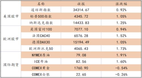 金融/证券/期货/投资行业应缴纳的税有哪些