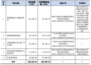 谁知道尚品宅配的股票代码？它是在哪里上市的？