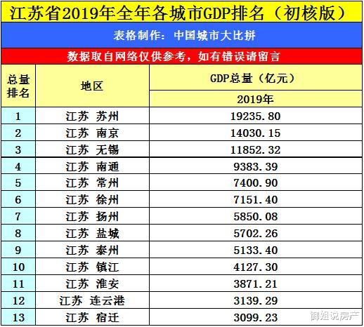 江苏房地产排名第一的是哪家？