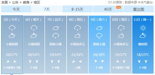 大降温 8级大风 地质灾害预警 假期后几天威海人还不能松弦