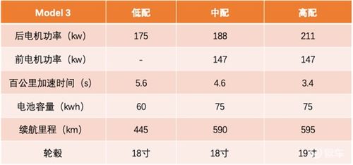 以特斯拉为模版,分析电动车低中高配车型配置策略 