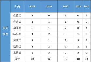 小六壬实例详细解答