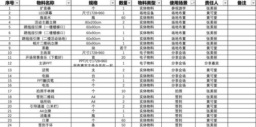 如何用3张表,顺畅地做完一场线下活动 