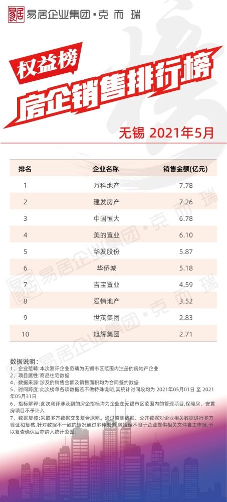 房地产公司的流量金额和权益金额是什么意思？