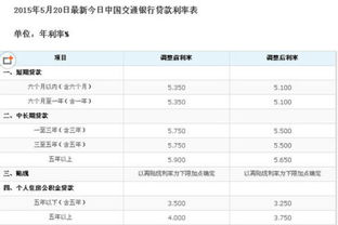 请问现在哪家银行的信用贷款利率低，大约是多少？