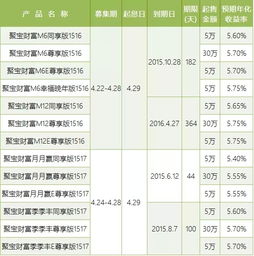 银行理财产品保本吗