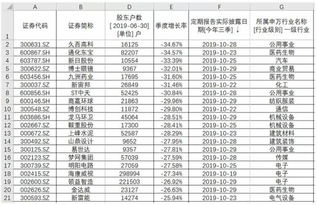 每人开20个人帐户方便机构股东人数造假