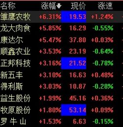 雏鹰农牧股票啥时候能大涨啊?