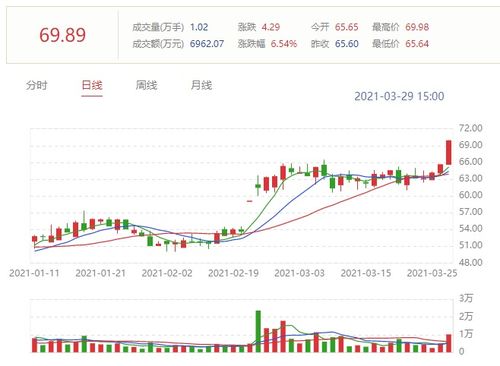 德明利：股东徐岱群减持数超过一半，已减持28.07万股