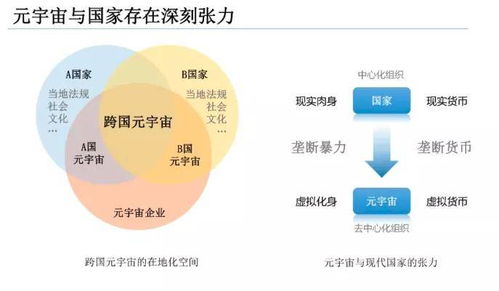 数字经济的颠覆性 如何重塑市场逻辑