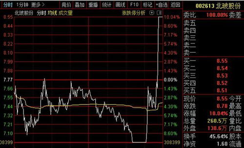 7项利好消息将推动2023年9月18日股市涨停