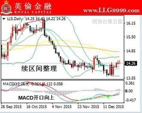 国际白银和白银期货有何不同