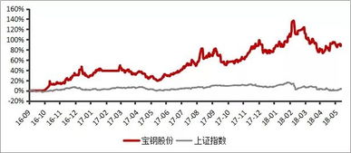 股市对我国国有企业改革有什么意义