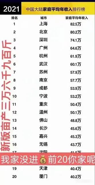 上海家庭平均月收入61926元 先别急着说 又拖后腿