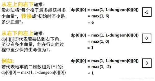 动态规划类题目常规思路 Leetcode thinking record13