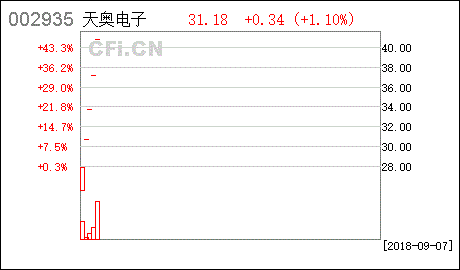 董事会工作报告怎么写