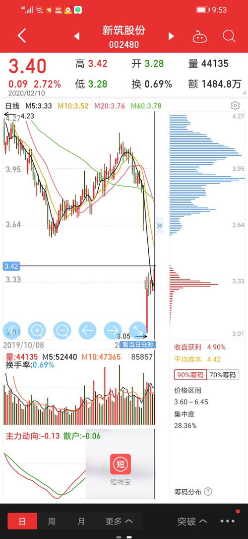 分完红股票总资产咋变少了?