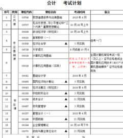 初中毕业可以自考吗 该怎么做 请不要粘贴复制,谢谢了 