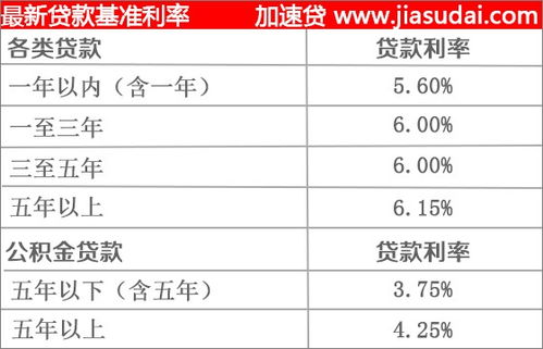 新利率调整后，5年以上贷款利率是多少?