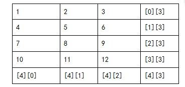 求2维表各行、各列及表中所有数之和 【问题描述】请定义一个5行4列的整形数组，并按下列方式输入数据